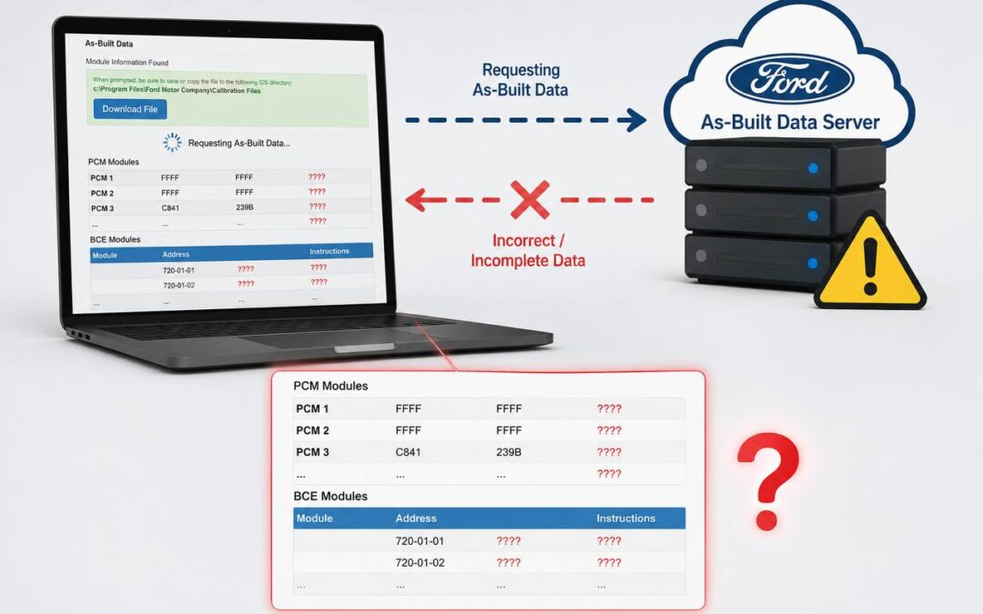 Ford As-Built Data Problems: When Server Coding is Wrong for Your Vehicle